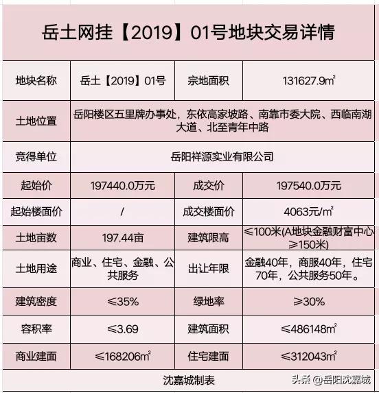 岳阳祥源城市之光规划图,岳阳祥源城市之光