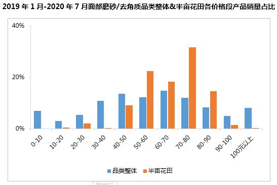 半年卖十亿,半亩花田凭什么?1万6千字告诉你