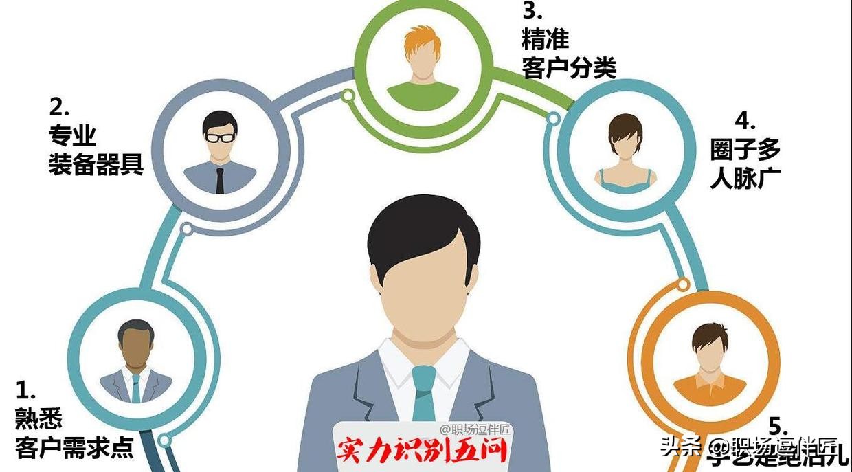 当公司老板要学哪些技能,从一线员工到管理人员的任职发言