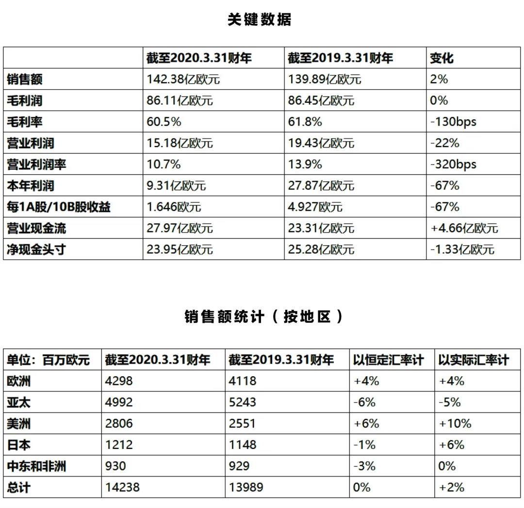 划重点这些行为要重点整治,划重点表