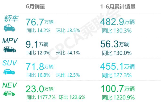 月销7万的车有哪些,月销过万的丰田家轿
