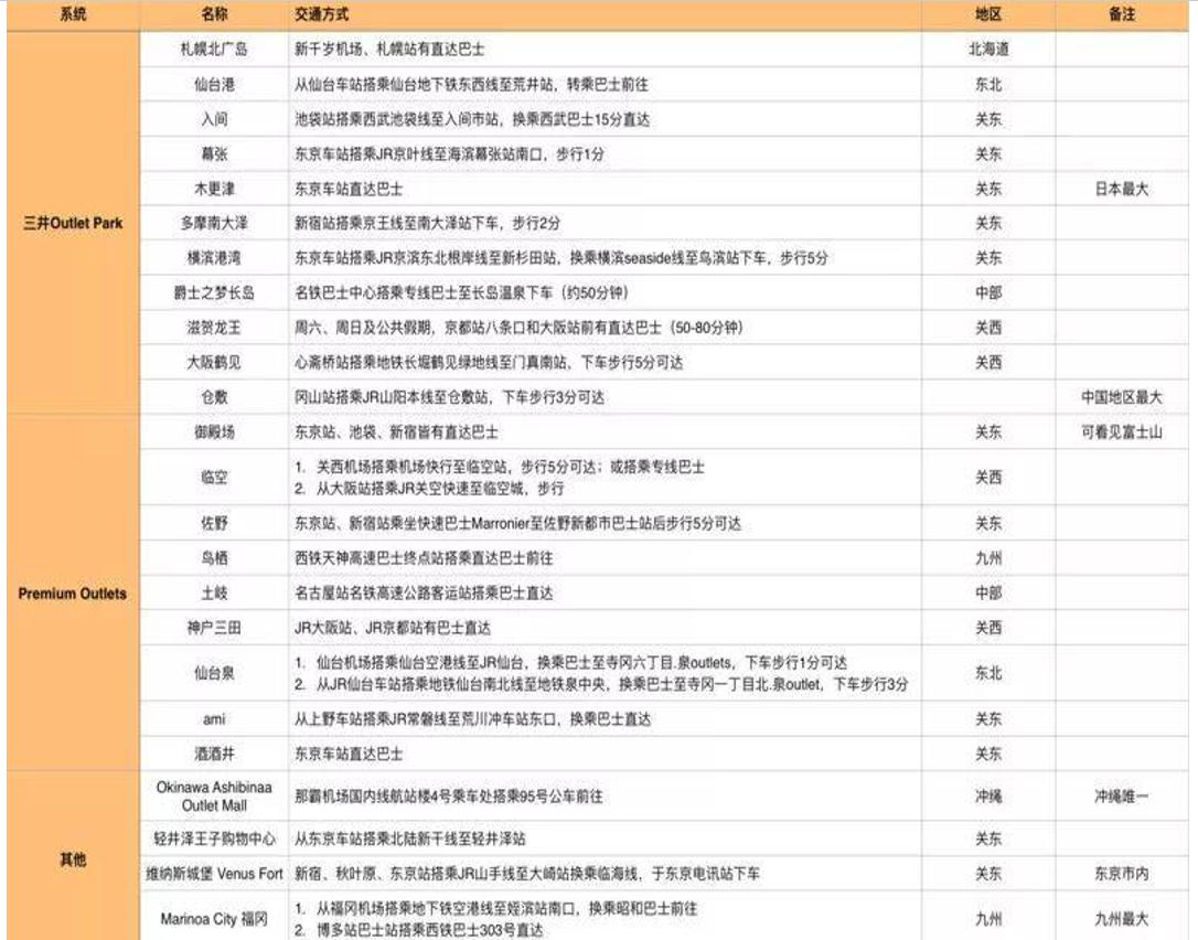 这个不仅你需要，职业买手／代购都抢着收藏！