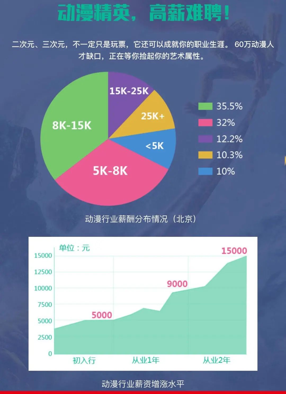 游戏动漫设计专业需要学什么,动漫创作与数字创意设计专业