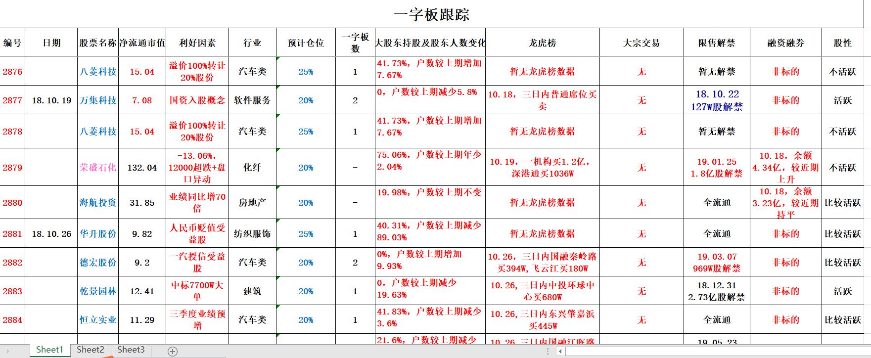 如何快速大批量将股票加入自选股,股票投资有哪些操作技巧