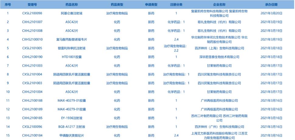 今日看点保健品,本周看点