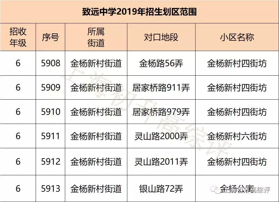 上海实验高中高考,上海实验学校2023高考战绩