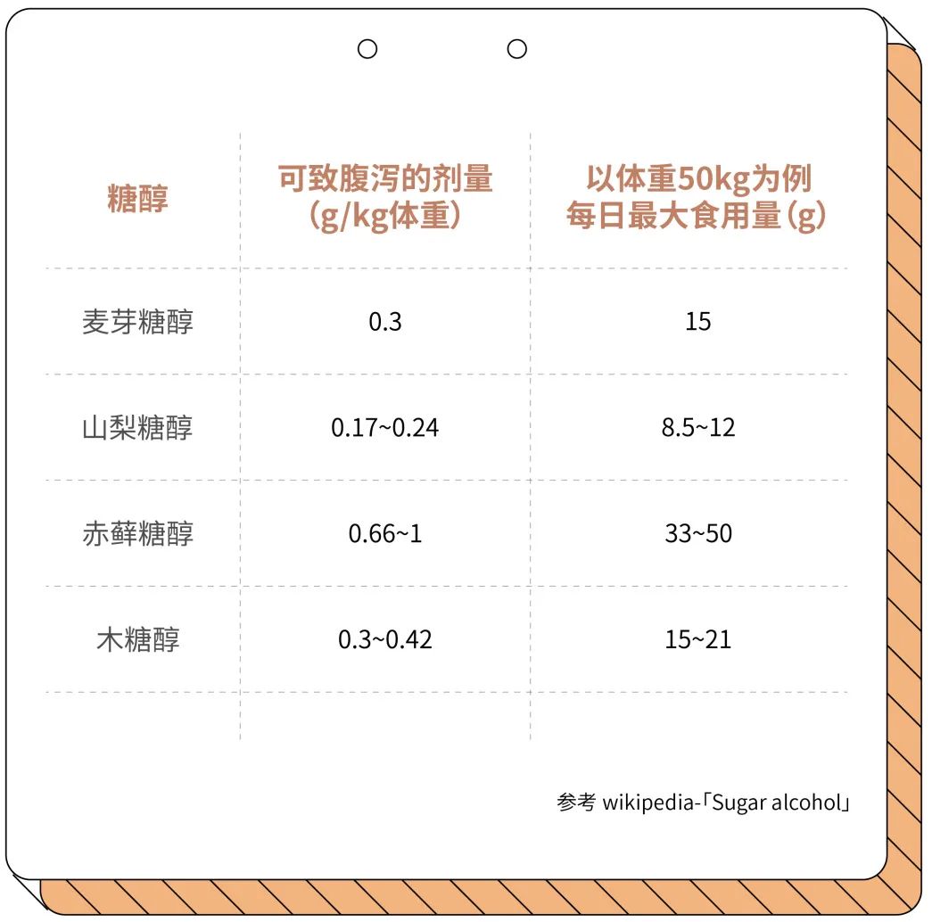 中秋快到了，聊聊糖醇“被滥用”这件事儿