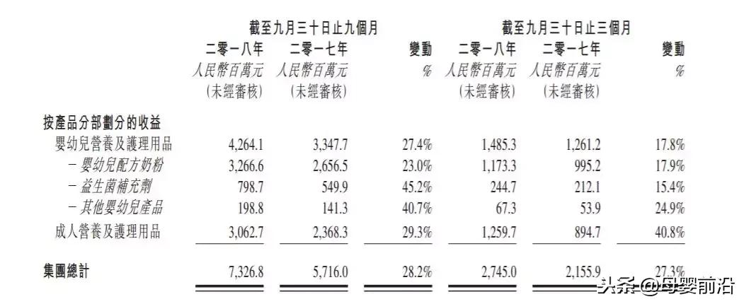 从合生元到健合，为何“阴谋论”总能轻俘人心？