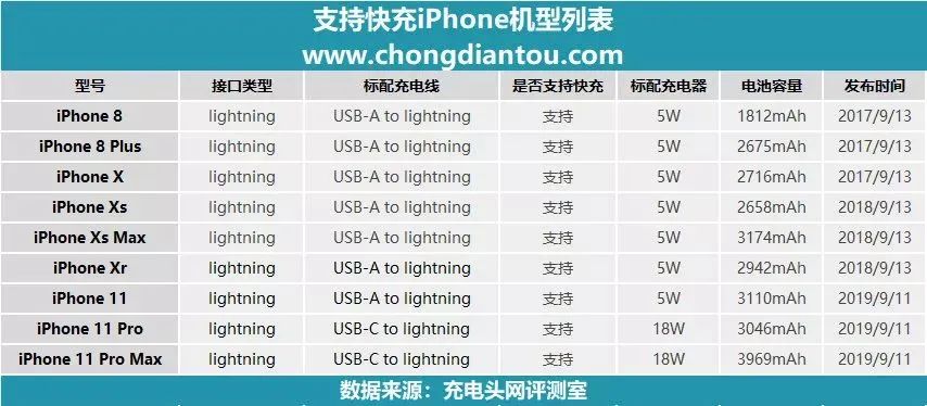 新款iphone备受吐槽掉漆氧化bug多,iphone被吐槽屏闪