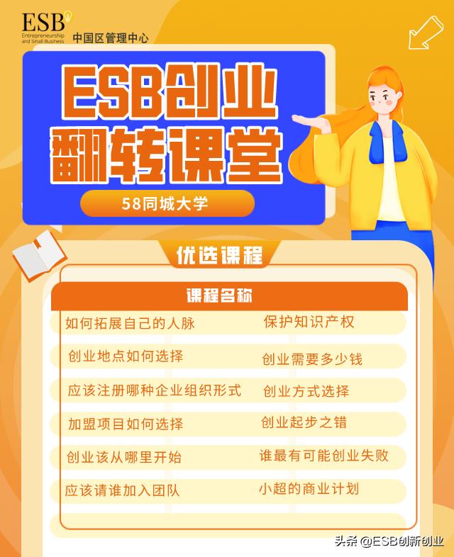 esb鍒涙柊鍒涗笟鍩硅,esb鍒涙柊鍒涗笟瀹炶骞冲彴