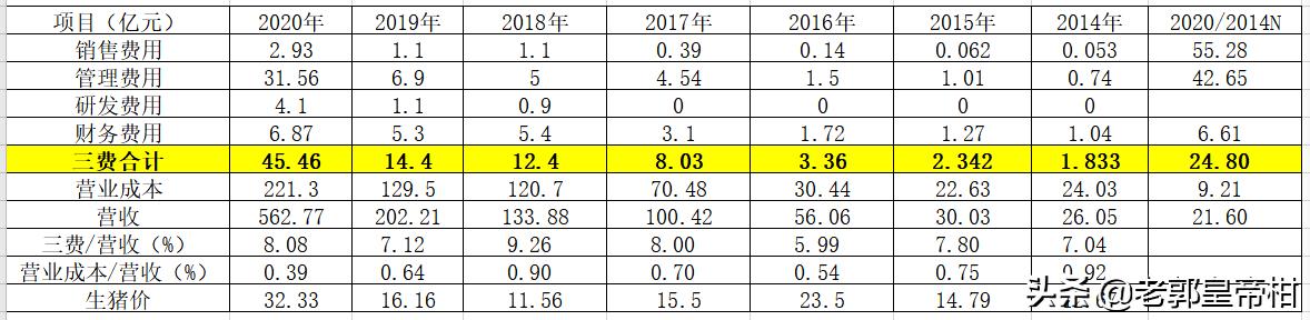 牧原上市公司盈利模式,万亿消费市场
