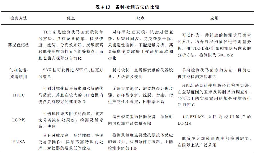 动物源性成分检测试剂,动物源性成分检测方法