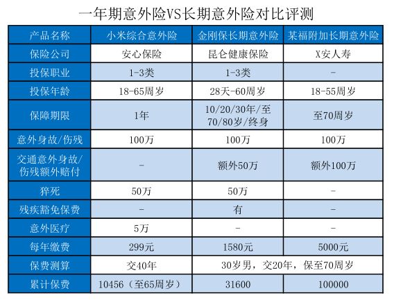 这两种保险再有钱也别乱买,这三种保险不能少
