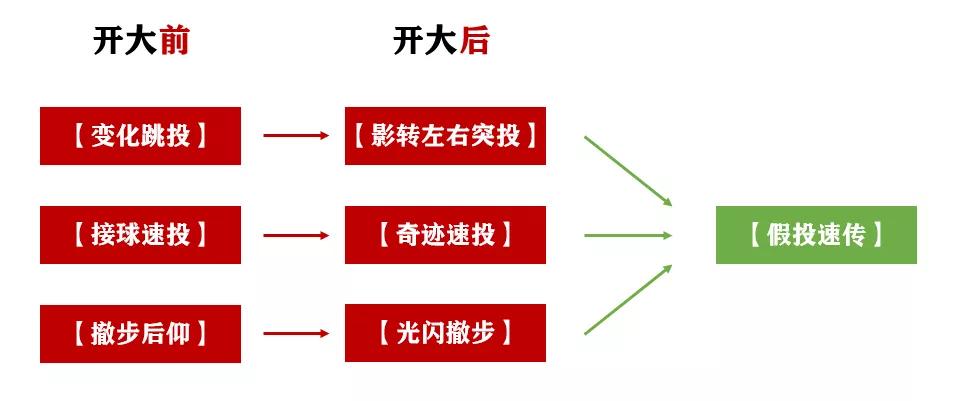 灌篮高手手游：藤真健司玩法全攻略！我值不值3水晶你说了算