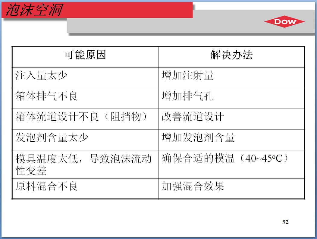 冰箱发泡层凹凸不平影响使用吗,冰箱发泡层是什么