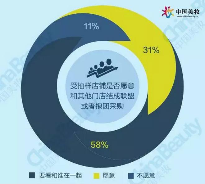 升维*局破**：2018中国化妆品店年度报告