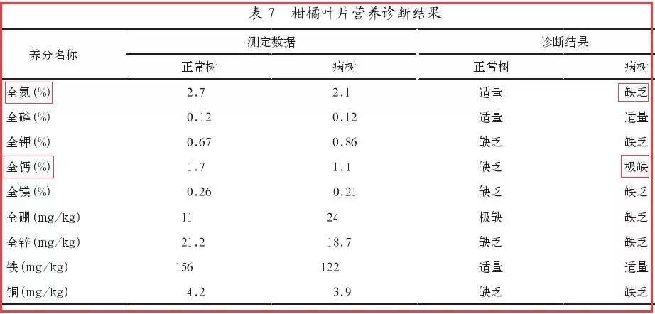 柑橘知识科普,柑桔知识