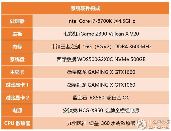 显卡性能天梯图gtx1660,甜品级显卡横评