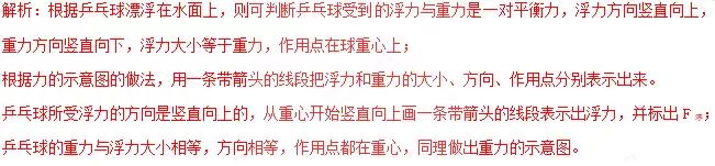 全品中考复习方案物理答案,中考物理专题复习教学视频