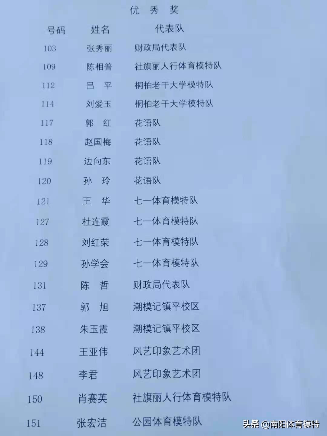 2019年南阳市全民健身大会,2021南阳全民健身大会比赛