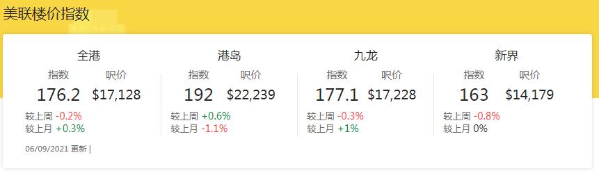 香港小伙打疫苗，抽中1000万豪宅：我看到楼市的另一面