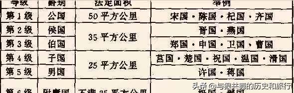 军功爵制与世卿世禄制,侯爵历史演变