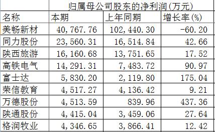去年恒大亏损多少,恒大淘宝足球新三板