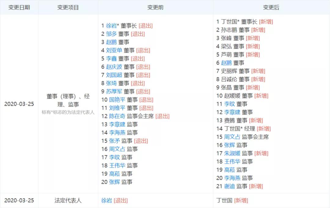 一家催收巨头,催收巨头疑复工