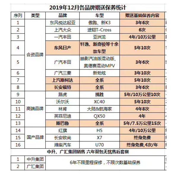 兔师傅途虎养车,兔师傅保养车和途虎养车靠谱吗