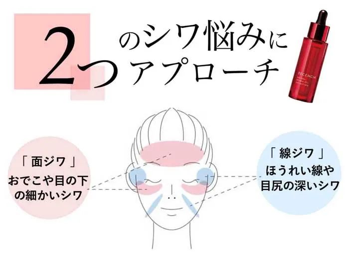 真的神了！抗皱界的最强C位究竟是谁？实验了3个月终于得出了结论