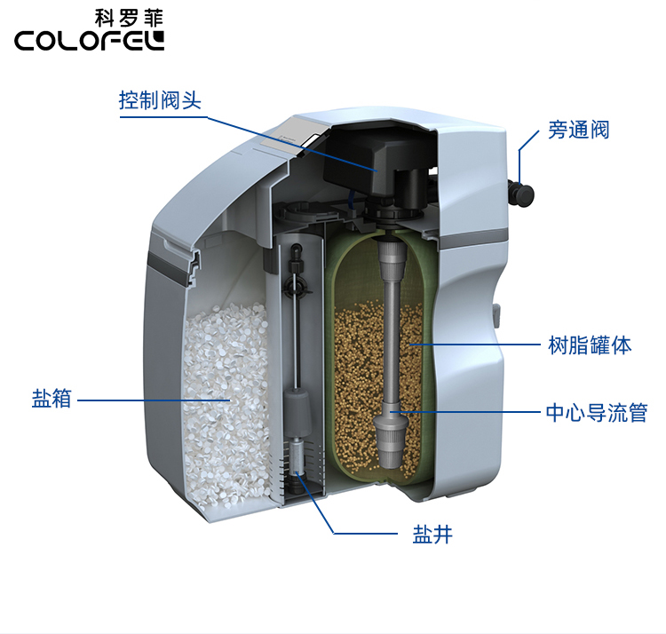 软水机性价比最高的品牌,商用最好的软水系统