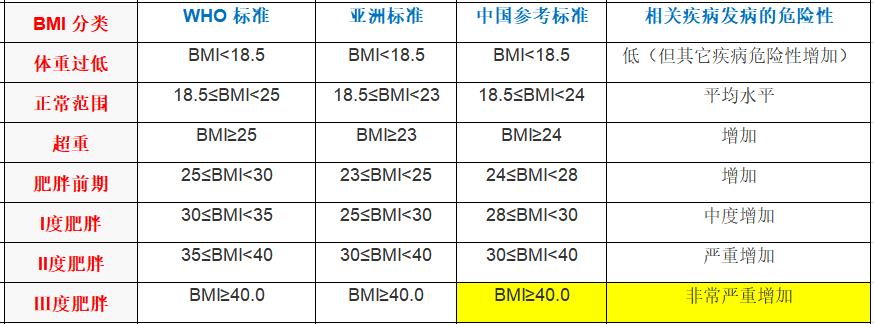 不正确的减肥方法比肥胖更可怕,肥胖怎么治疗偏方大全