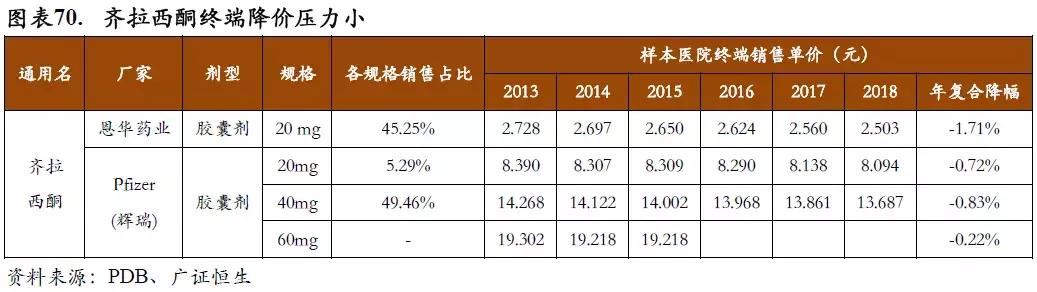 恩华药业为什么跌,恩华值不值得投资