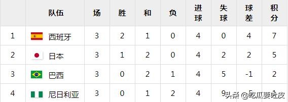 足球与奥运——1968墨西哥城，创造历史的日本