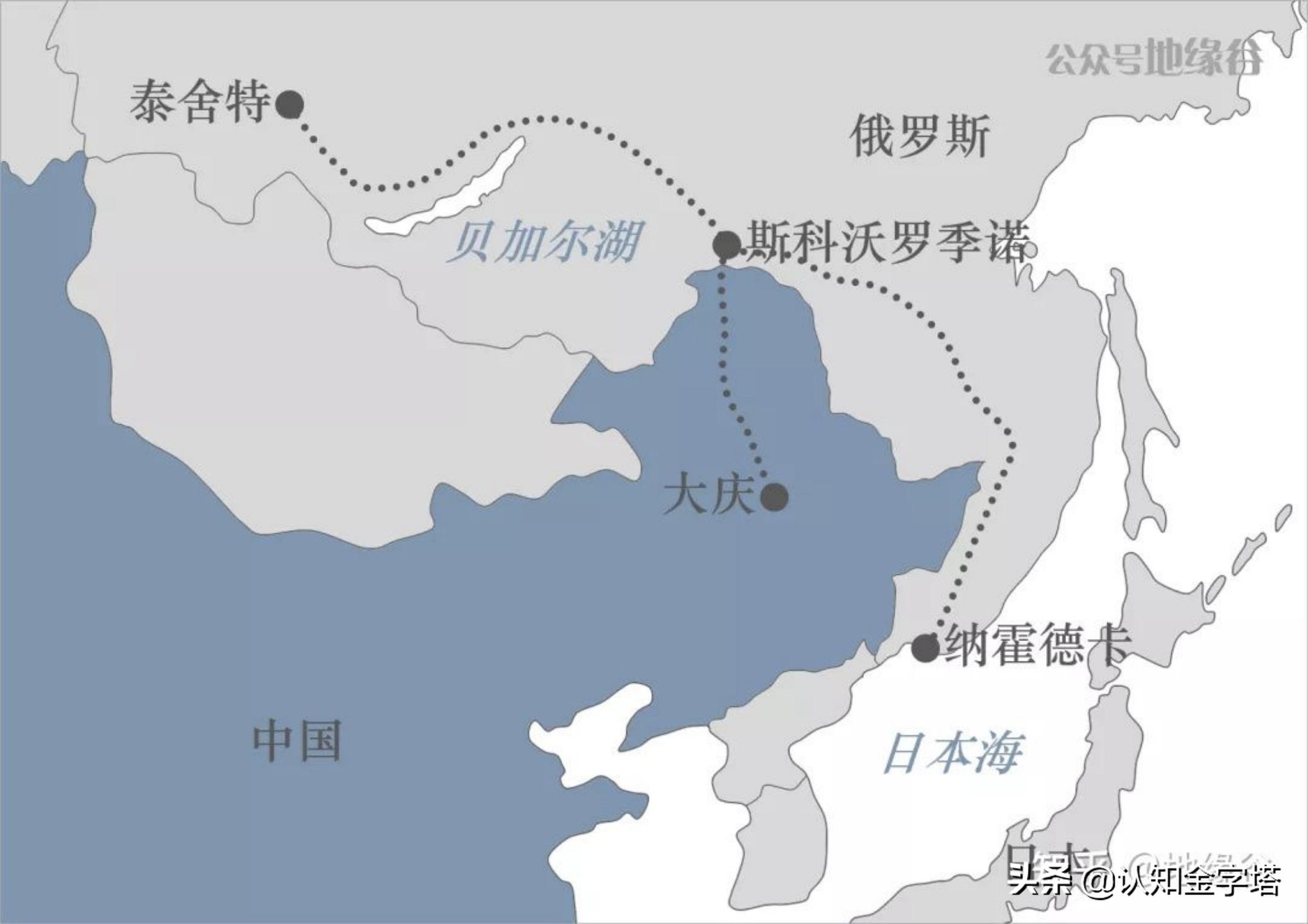 如何识破俄罗斯石油骗局,一文说清俄罗斯石油骗局