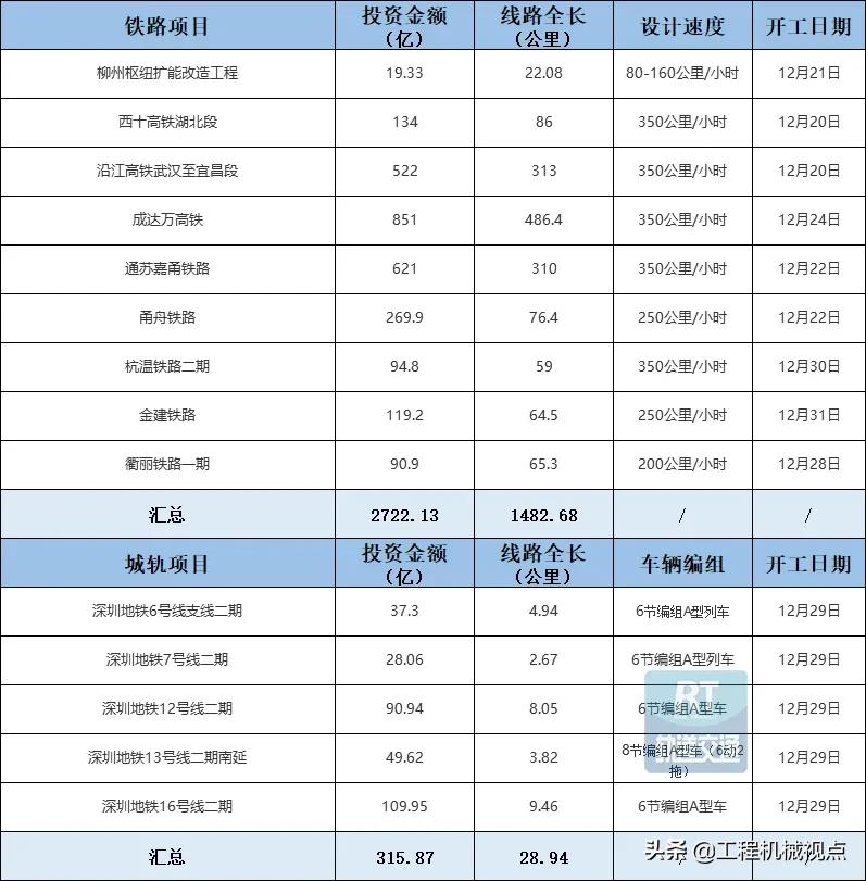27万亿交通投资激活强劲砂石需求,砂石运输的商机
