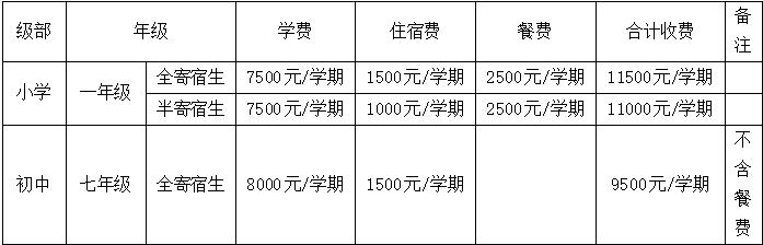 河南省实验学校许昌中学官网,2017许昌实验中学招生