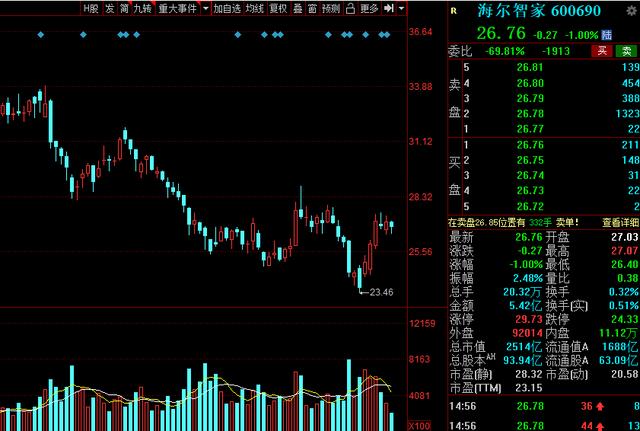 A股：“高端制造”40强名单全梳理！多家行业龙头赫然在列