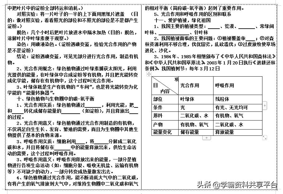 生物初一上期末考试必考知识点,生物必考知识速记