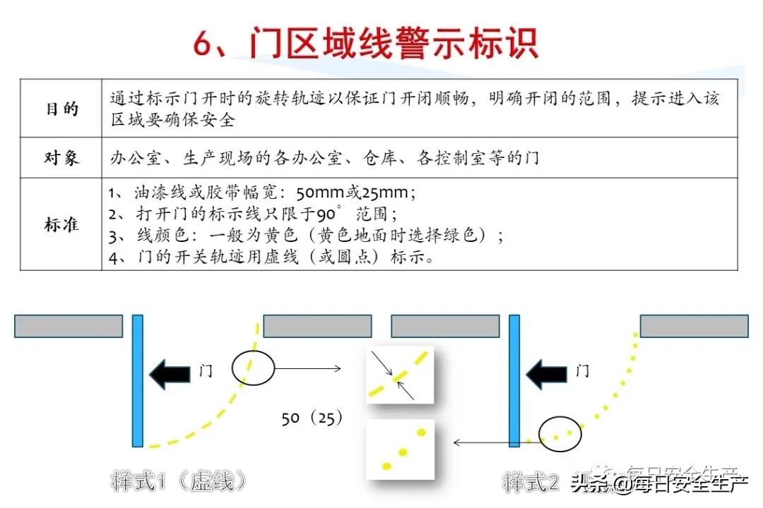 安全标志分类4个如何排序,安全标志分类有补充标志吗