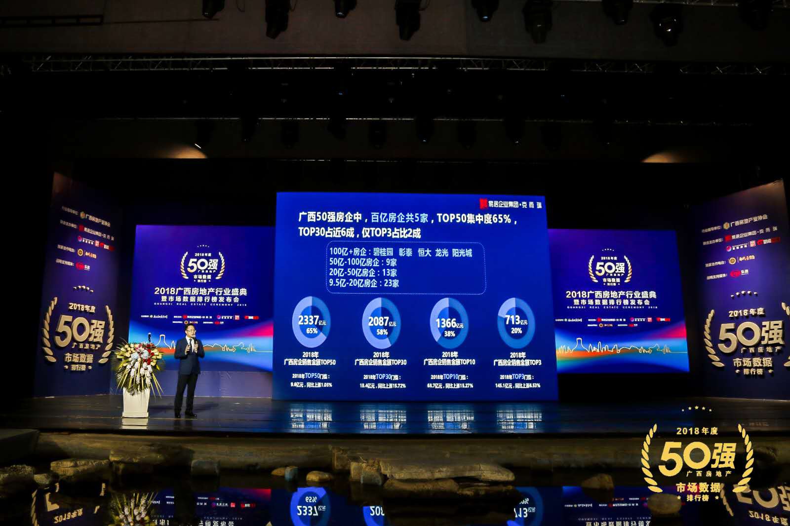 2023广西房地产行业盛典,广西房地产行业盛典完整视频