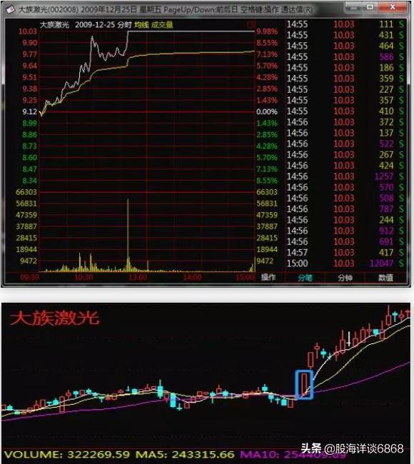 涨停板划分题材的标准,涨停板十大指标