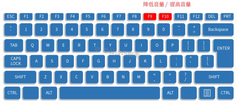 键盘的每个功能讲解,键盘上的各种键作用详细