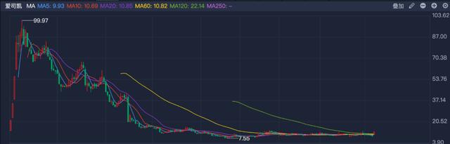创业板十大暴涨股票,创业板借壳最劲爆的股票