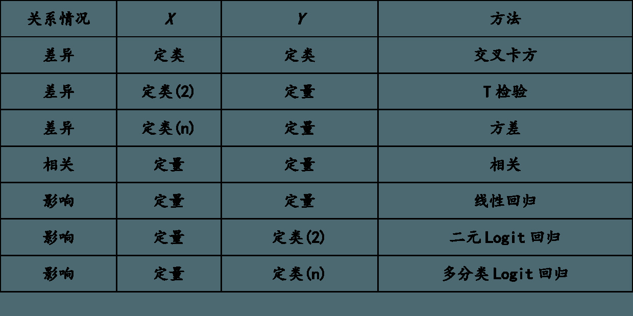 spss方差分析结果在论文中怎么用,spss回归分析怎么体现在论文中