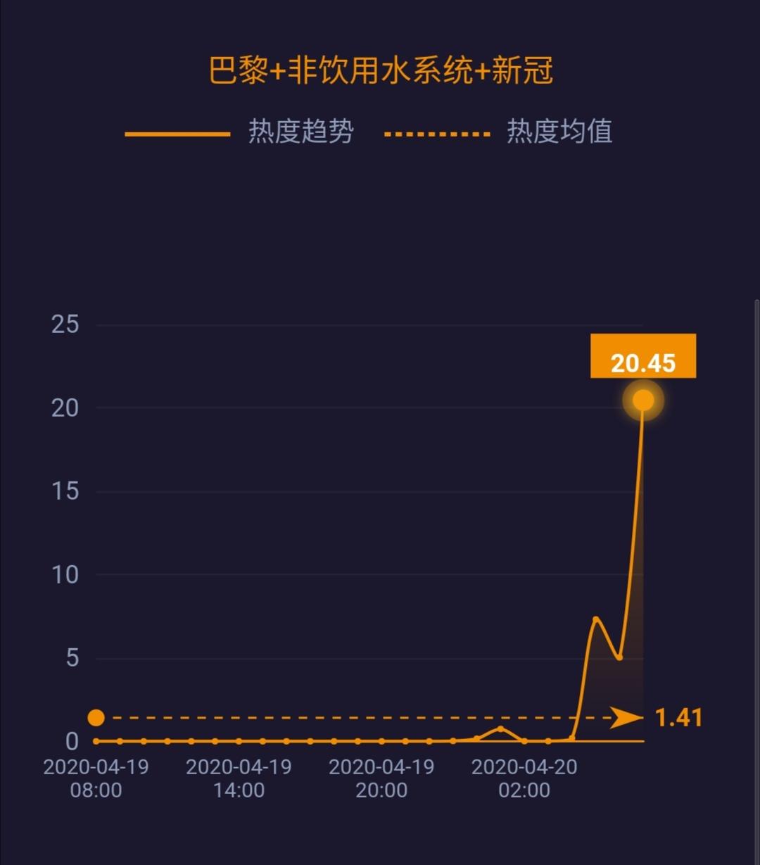 李文亮等被追授中国青年五四奖章;巴黎非饮用水系统中测出新冠病毒......|网事沸点