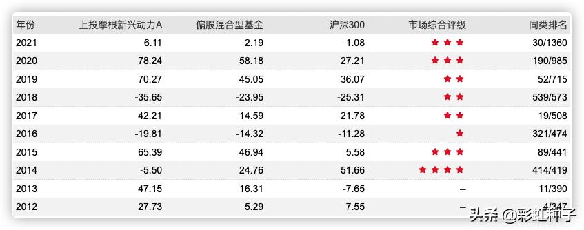 上投摩根基金杜猛-上投摩根远见两年持有期，值不值得买？