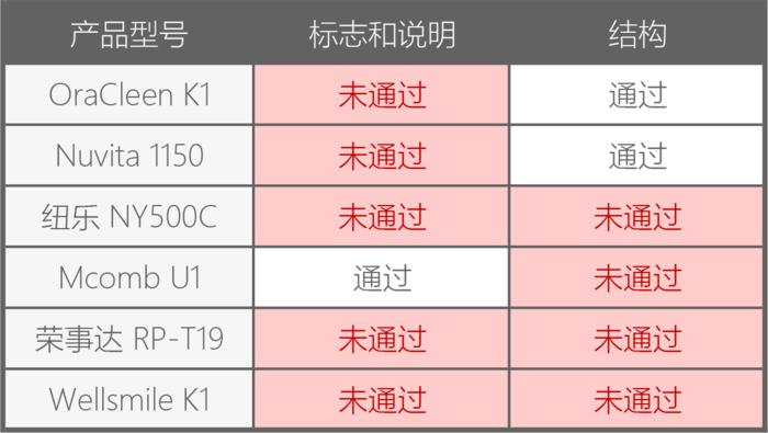 儿童电动牙刷12-15岁左右测评,电动牙刷99和199