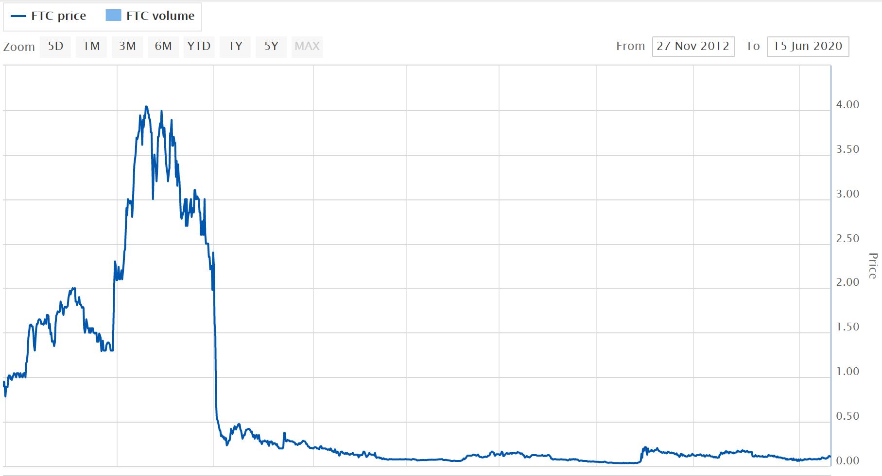 瑞幸，Wirecard，淘淘谷，盘点那些神奇上市公司