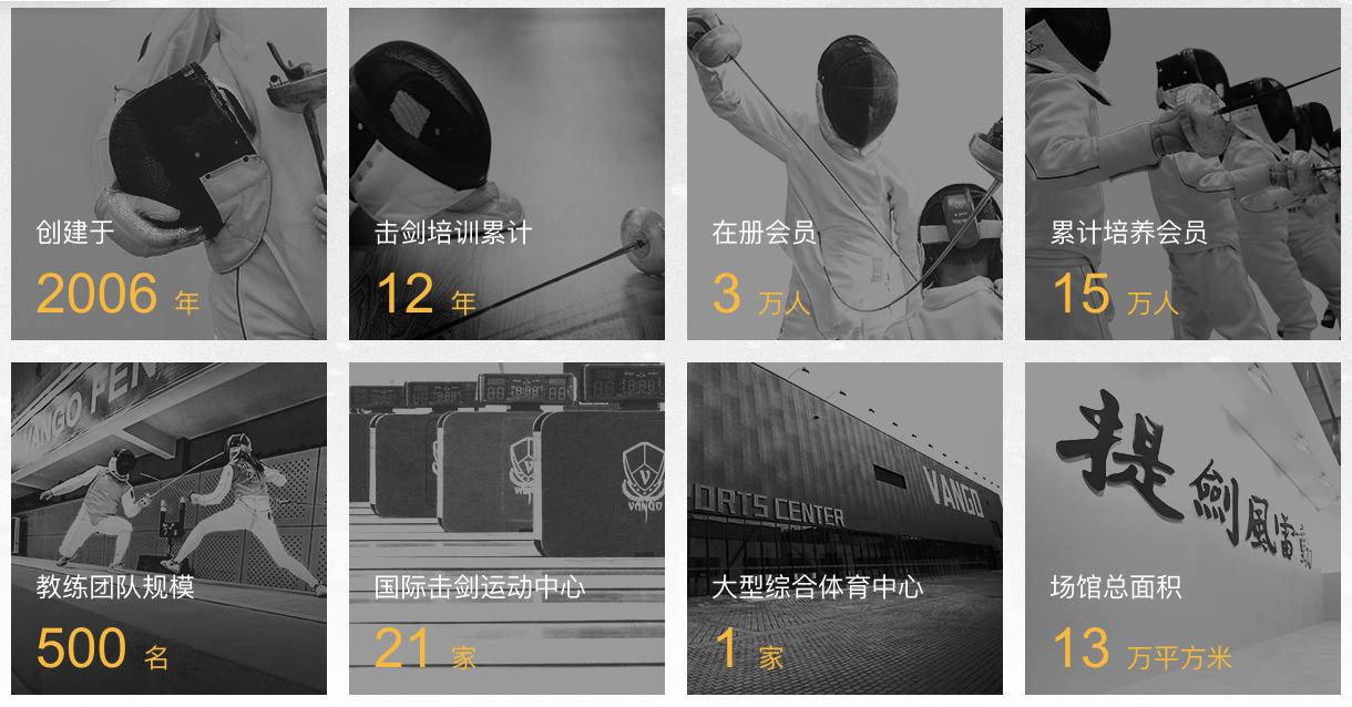 万国体育有哪些营收,万国体育上半年营收